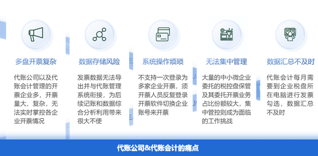 代理记账机构利用互联网工具转型升级