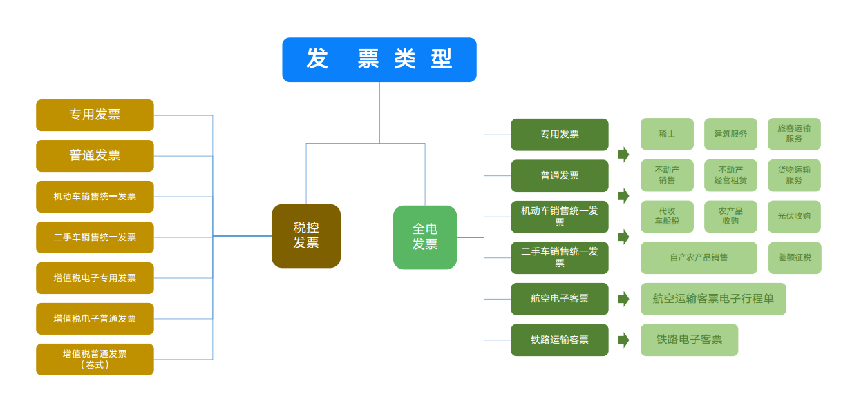 税务开票接口