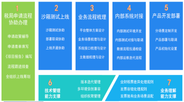 集团公司上线“乐企服务”的难点和优点